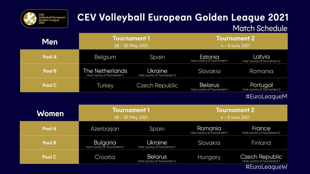 Filenin Efeleri'nin 2021 CEV Avrupa Altın Ligi'ndeki rakipleri belli oldu