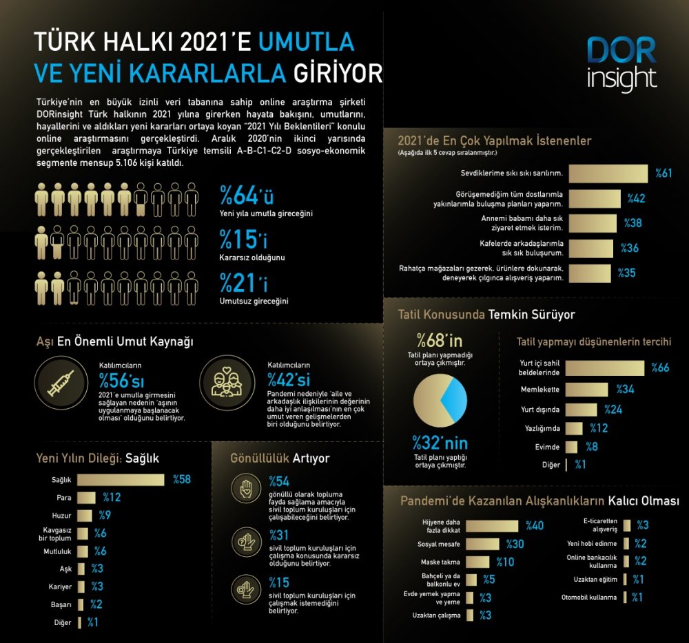 2021 umutları aşının bulunmasından