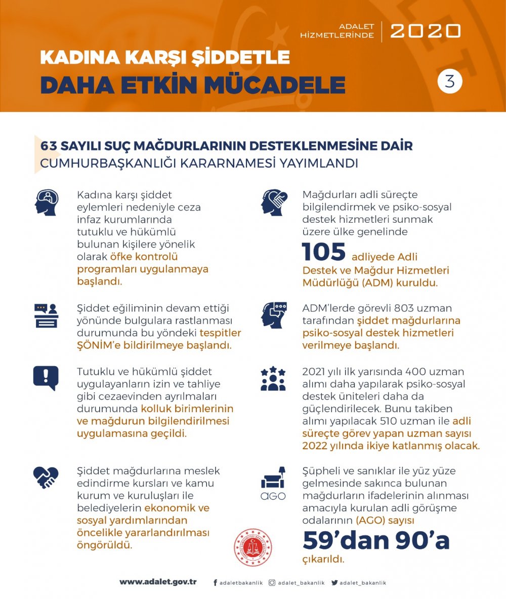 Adalet Bakanlığı'ndan 2020'de kadına yönelik şiddetle önemli mücadelesi