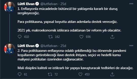 Bakan Elvan: 2021 yılı makroekonomik istikrara odaklanan bir reform yılı olacaktır