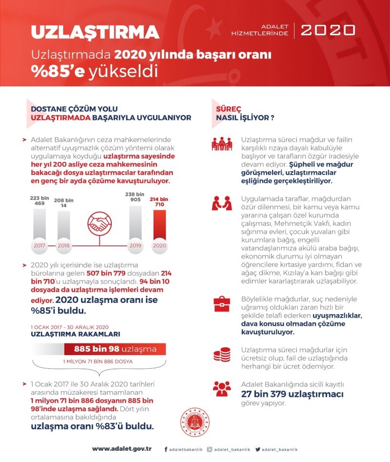 Dostane çözüm yolu 'uzlaştırma'  uygulanıyor