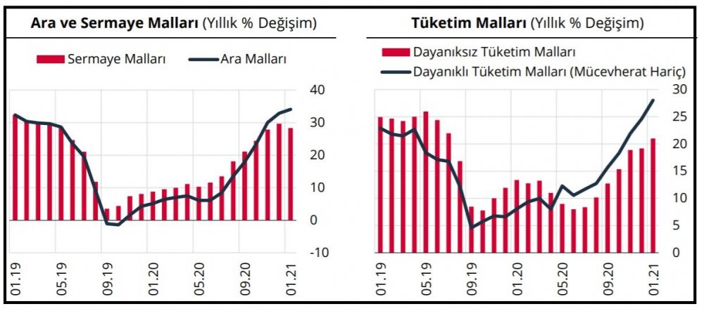 TCMB - Üretici enflasyonunda artış döviz kurunun yansıması
