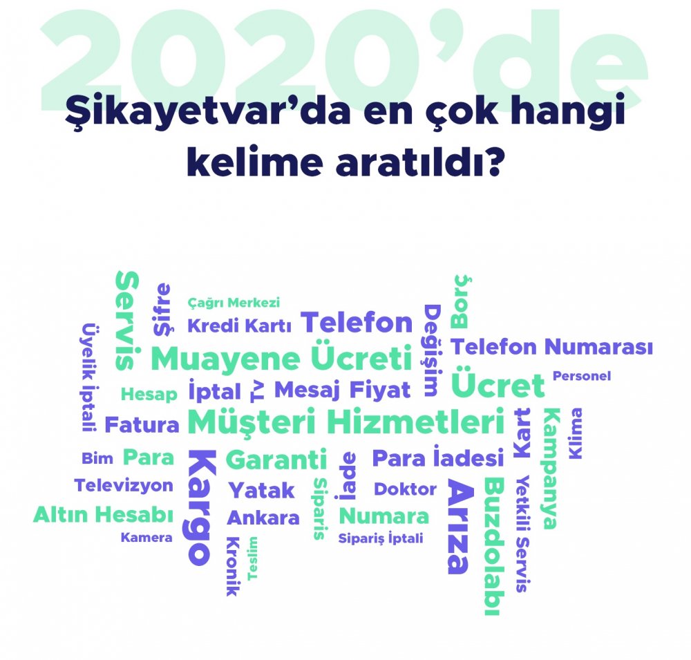 2020’de en çok şikayetin geldiği il, gün, saat ve sektör belli oldu
