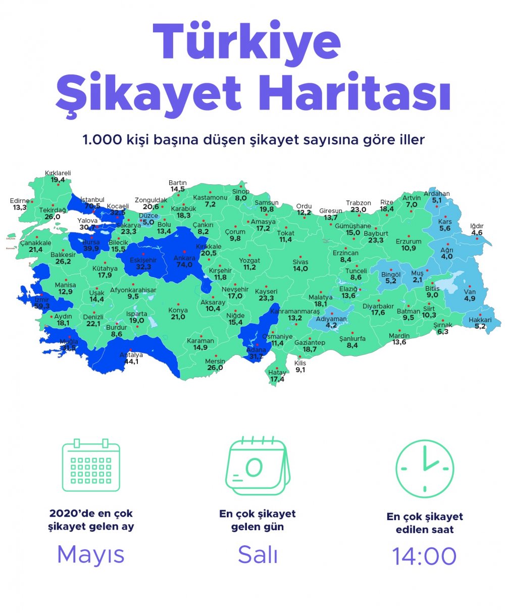 2020’de en çok şikayetin geldiği il, gün, saat ve sektör belli oldu