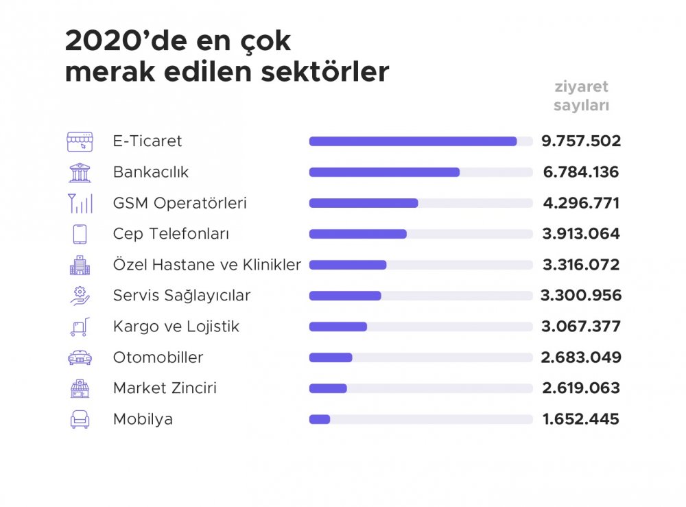 2020’de en çok şikayetin geldiği il, gün, saat ve sektör belli oldu