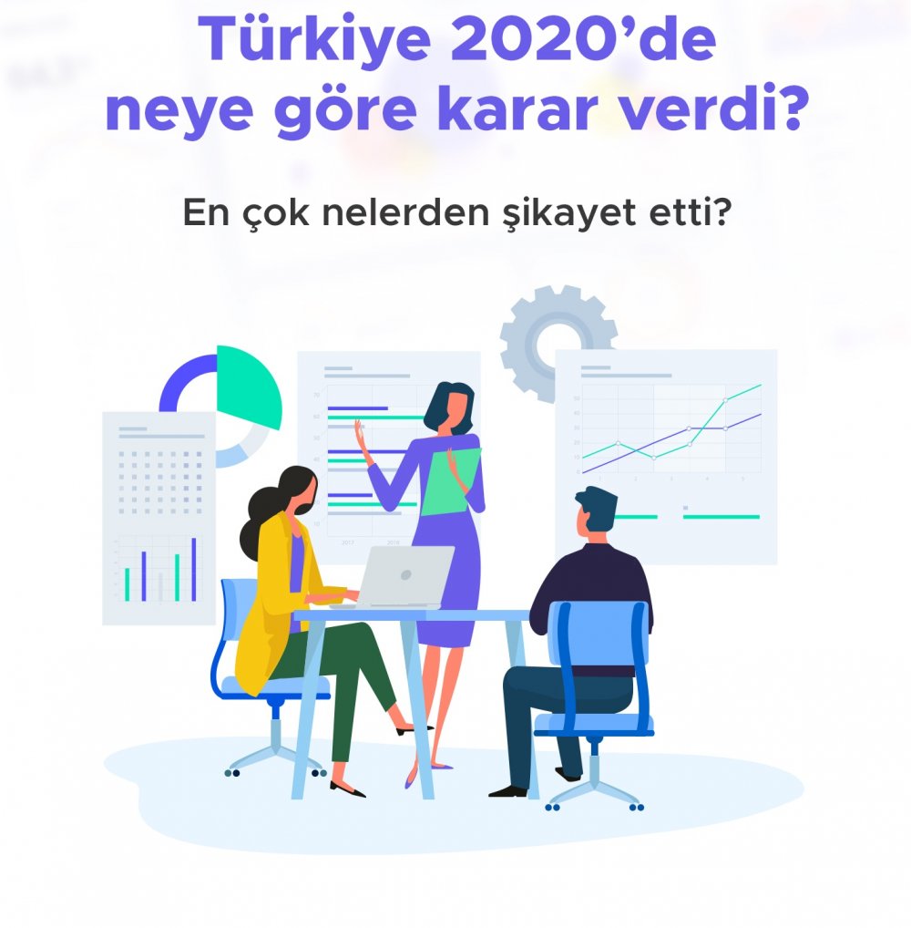 2020’de en çok şikayetin geldiği il, gün, saat ve sektör belli oldu