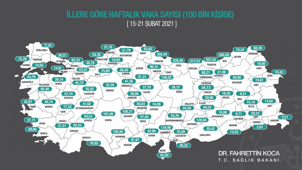 Kırmızı alarm veren Karadeniz’de 19 yerleşim yeri karantinada