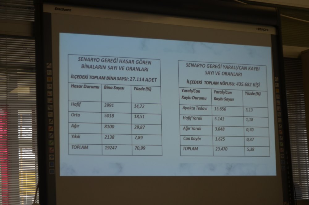 Avcılar’da deprem seferberlik toplantısı