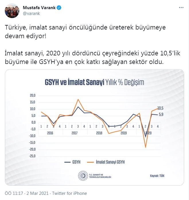 Bakan Varank: Türkiye, imalat sanayi öncülüğünde üreterek büyümeye devam ediyor