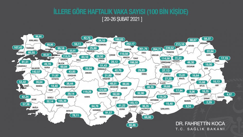 İllere göre haftalık vaka haritası