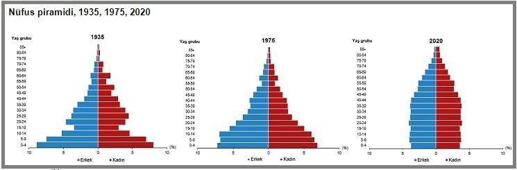TÜİK açıkladı: Türkiye'de yaşlı nüfus artış mı gösteriyor?