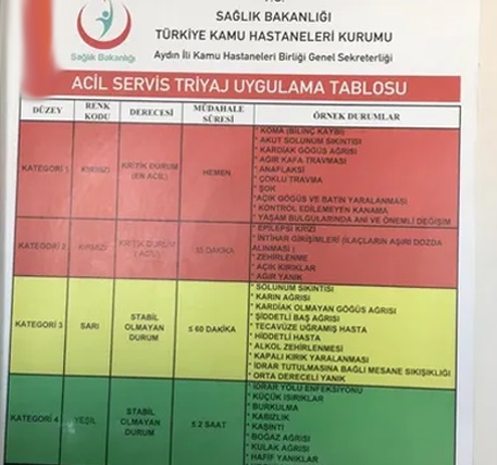 didim-devlet-hastanesi-triyaj-skandali-foto-gazeteduvar.jpg