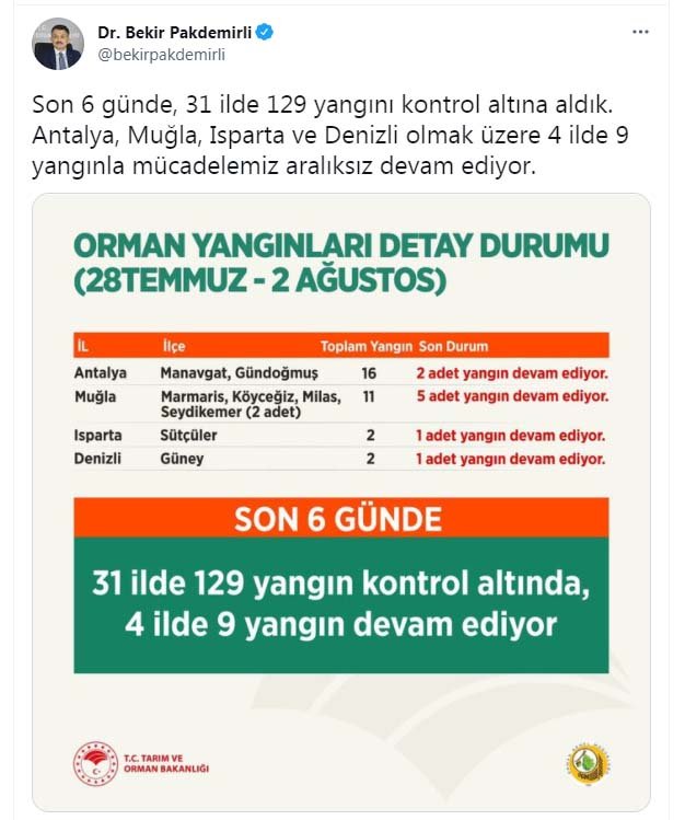 TARIM ve Orman Bakanı Bekir Pakdemirli Duyurdu