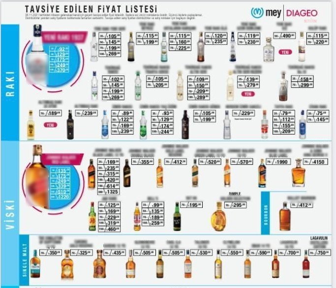 Bir zam da alkole geldi: Daha büyüğü kapıda...